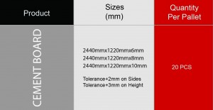 Cement board sizes