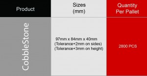 Cobblestone sizes
