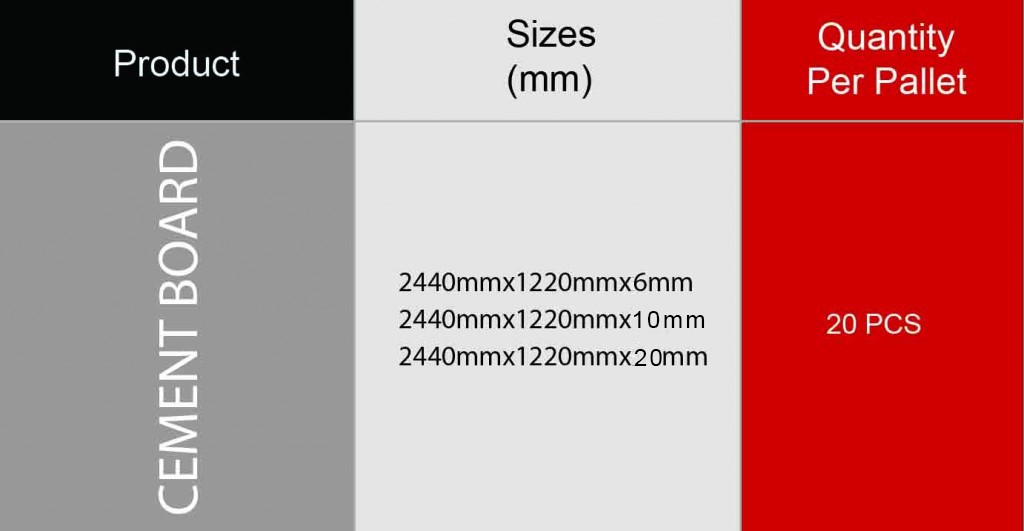 Cement-board-sizes-1024x531