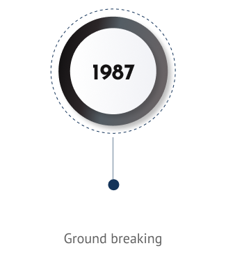 Group 7130